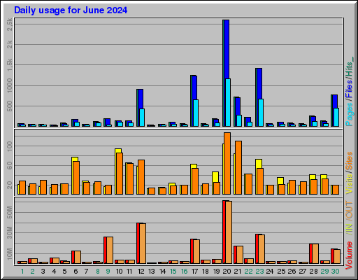 Raport Dzienny - czerwiec 2024 Raport Dzienny - czerwiec 2024