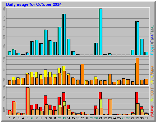 Raport Dzienny - październik 2024 Raport Dzienny - październik 2024