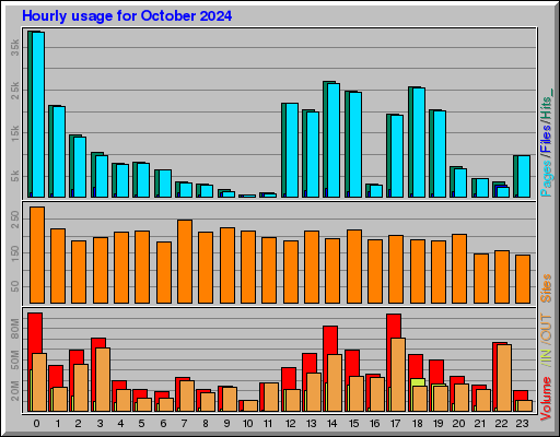 Raport Godzinowy - październik 2024 Raport Godzinowy - październik 2024