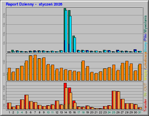 Raport Dzienny - styczeĹ 2026 Raport Dzienny - styczeĹ 2026