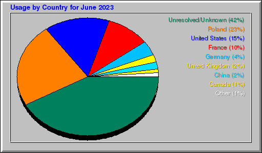 Odwolania wg krajów -  czerwiec 2023