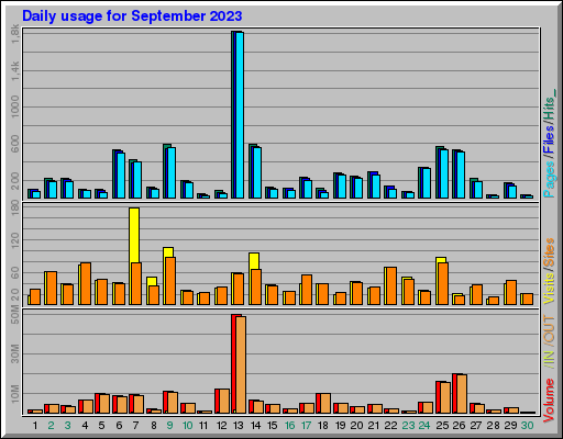Raport Dzienny - wrzesień 2023 Raport Dzienny - wrzesień 2023