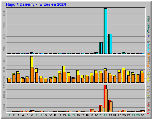 Raport Dzienny - wrzesieĹ 2024 Raport Dzienny - wrzesieĹ 2024