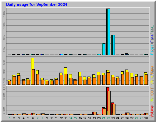 Raport Dzienny -  wrzesień 2024