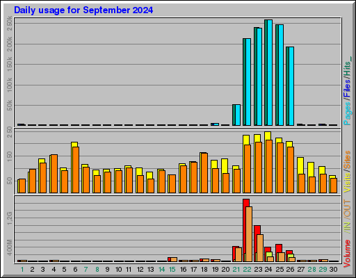 Raport Dzienny - wrzesień 2024 Raport Dzienny - wrzesień 2024