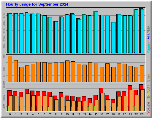 Raport Godzinowy - wrzesień 2024 Raport Godzinowy - wrzesień 2024