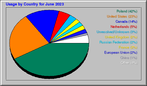 Odwolania wg krajów -  czerwiec 2023