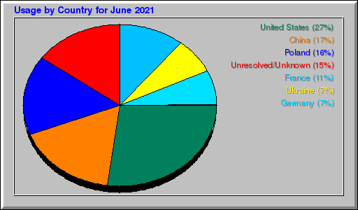 Odwolania wg krajów -  czerwiec 2021