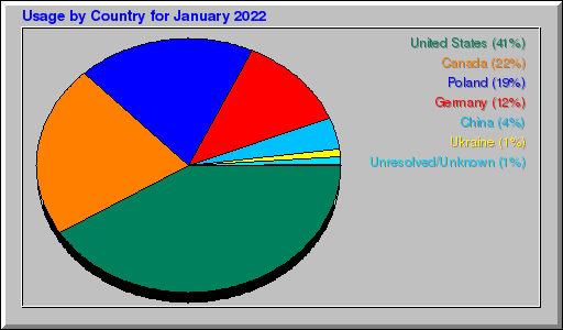 Odwolania wg krajów -  styczeń 2022