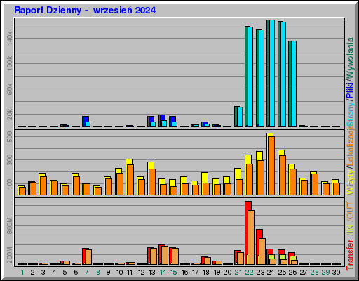 Raport Dzienny - wrzesieĹ 2024 Raport Dzienny - wrzesieĹ 2024