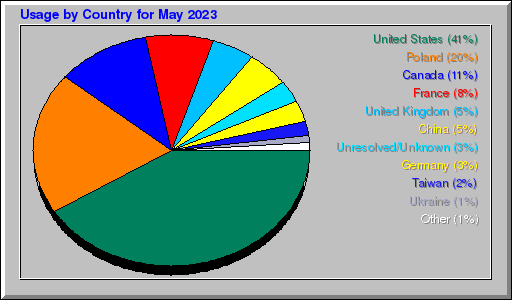 Odwolania wg krajów -  Maj 2023