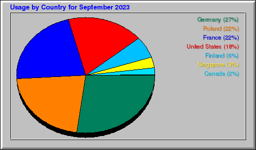 Odwolania wg krajów -  wrzesień 2023