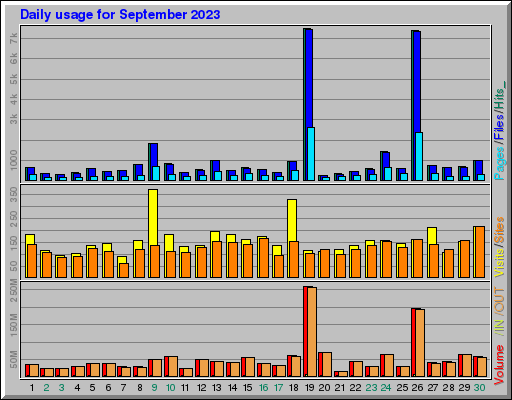Raport Dzienny - wrzesień 2023 Raport Dzienny - wrzesień 2023