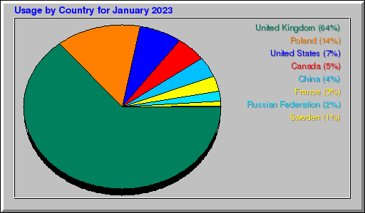 Odwolania wg krajów -  styczeń 2023