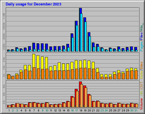Raport Dzienny -  grudzień 2023