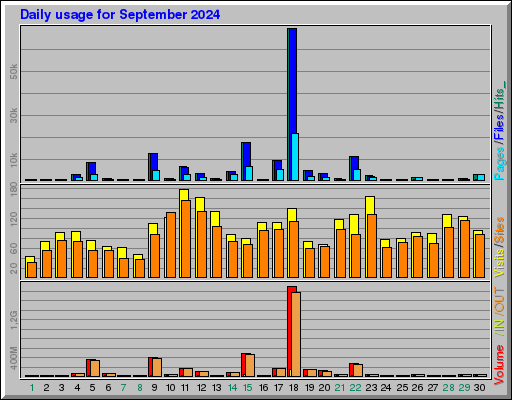 Raport Dzienny -  wrzesień 2024