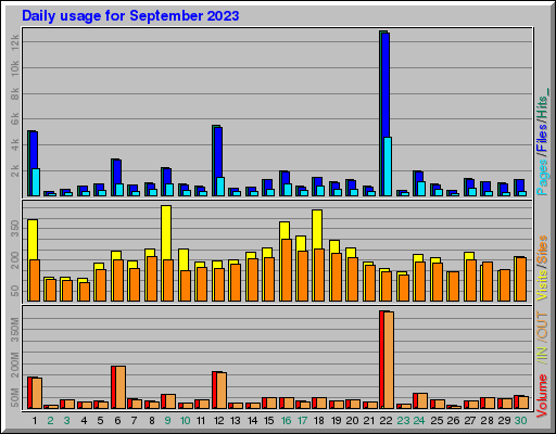 Raport Dzienny - wrzesień 2023 Raport Dzienny - wrzesień 2023